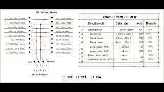 Distribution Board load balance