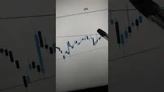 Tata Coffee Stock Analysis For Swing Trade #shorts