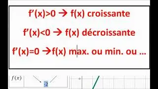 A quoi peut servir une dérivée d'une fonction ?