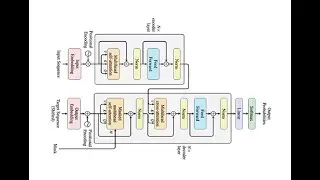 How Does ChatGPT Work? Transformer Neural Networks Part 3