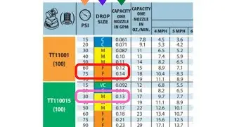 Spray Nozzle Charts: How to Use Them
