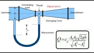 Venturimeter & derivation for dischage of venturimeter