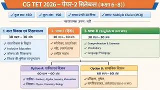 CG TET 2026 Paper 2 Syllabus | SST | Class 6&ndash;8 | Hindi