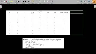 I.12. Exercises on Propositions, Truth Tables, and Quantifiers
