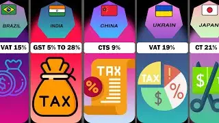 VAT And GST Tax From Different Countries | Taxes Rate Around The World