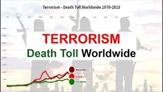 Terrorism - Death Toll Worldwide 1970-2018