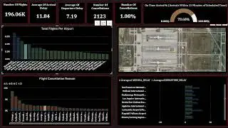 Flight Data Analysis with Power BI