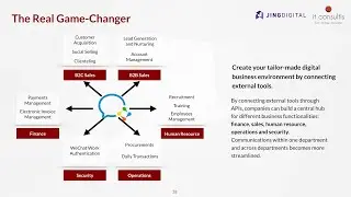 [ITC x JING] Webinar: Boost Sales & Consolidate Business Functionalities with WeChat Work