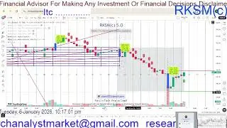 ITC Analysis with a Smart Tool : To capture trend reversal points(A unique Concept) by RKSM(c)