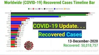 COVID-19 Global Recovered Cases Timeline Bar |13th December | Coronavirus Update World Graph