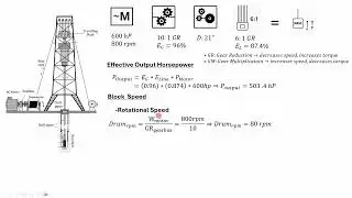 Calculating Motor Output Speed and Max Pull: A Oilfield Drawworks Application