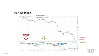 Signal Makes Powerful Statement About Stock Market