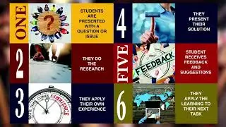 EdActive&trade; Learning Approach - Trident University