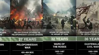 30 Longest Wars in Human History #warzone #history #documantary