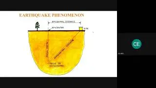 Dynamic Analysis IS 1893 2025