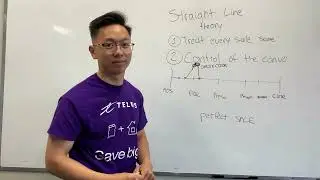 Straight Line Sales Theory