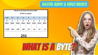 What is a BYTE? BIT and BYTE?