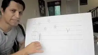 Como reconocer las tonalidades musicales facilmente|charles 2205|