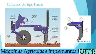 sulcador do tipo haste e discos duplos desencontrados