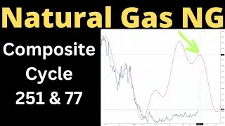 Natural Gas Cycle Seasonality Analysis Oct 7 2023 Pt 1