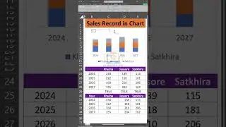 Sales Record Graph in Excel | Create Charts & Visualize Sales Data Easily