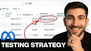 Best Budget Facebook Ads Testing Strategy 2026 (Post Andromeda)