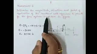 UNIT 1 LECT  6  VARIGNON'S THEOREM