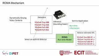 ROMA: Run-Time Object Detection To Maximize Real-Time Accuracy