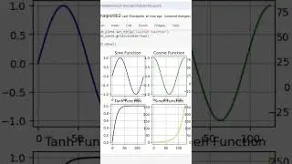 plot using matplotlib @technocloudss  #coding #matplotlibtutorial #pythonlibrary #datavisualization