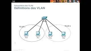 Notion de VLAN (explication détaillée avec TP)