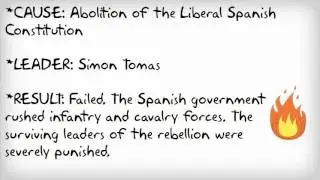 Revolt in the Defense of Spanish Constitution