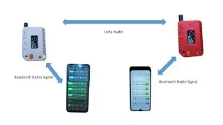 Komunikasi tanpa selular dan wifi dengan LoRa dan Meshtastic
