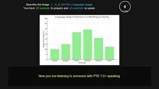 PTE Describe Image  bar chart   1154 Language use in a multilingual nation