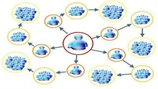 Network Marketing And Residual Income Tips