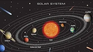 A Brief Introduction about Our origin Of Solar System।।