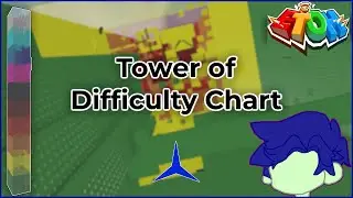 Tower of Difficulty Chart (ToDC) | EToH Guide (Roblox)
