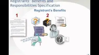 Additional Registrar Operation Specification