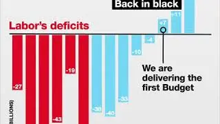 Budget 2019