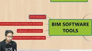 BIM SOFTWARE TOOLS