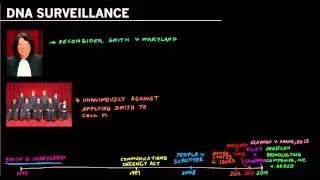 NSA Surveillance: Klayman v Obama, Smith v. Maryland