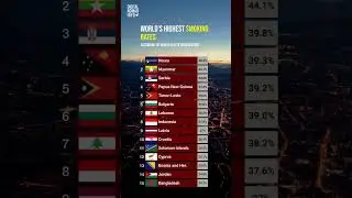World's Highest Smoking Rates
