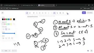 Valid Arrangement of Pairs | Best Explanation | Topological sort on Euler path | Leetcode 2097