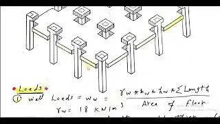Punching shear stress in Flat slabs: اجهادات القص الثاقب في البلاطات المسطحه