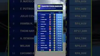 DAFTAR TRANSFER PEMAIN PERSIB BANDUNG #malutunited  #persib #persija #aremafc #dewaunited #persebaya