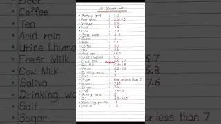 ph value # acid salt and base# 10 classes #education #chemistry #chemical #chemistrynotes #shorts