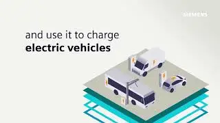 Produce your own energy and save costs