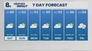 KGW Forecast: Sunrise, Saturday, Jan. 10th, 2026