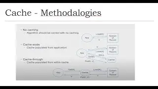Detail Explanation of Cache in java with all features