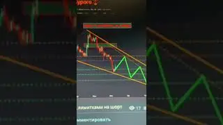 Моя бесплатная Vip группа, обзор  #eth #bitcoin #crypto #инвестиции #trading #btc