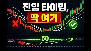 A super-simple 1-minute trading method even beginners can understand. Just use RSI and EMA to det...